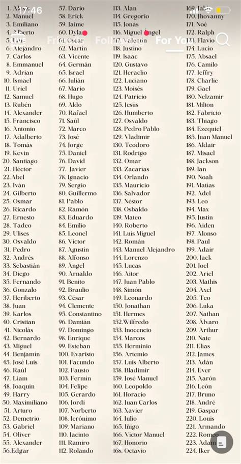 Pinterest Nombres Espa Oles Nombres Para Chicos Lista De Nombres