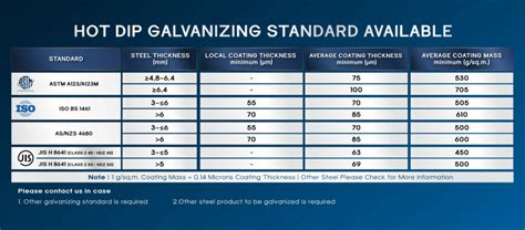 Astm Hot Dip Galvanized Discount Bellvalefarms