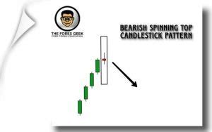 Bearish Spinning Top Candlestick Pattern - The Forex Geek