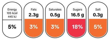 Demystifying Food Labels Healthy Food Habits Healthy Choices Healthy