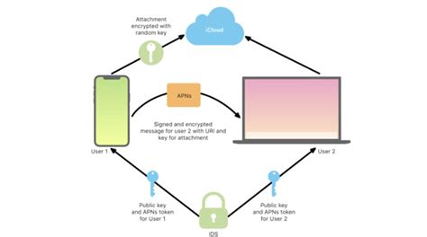 Apple and Encryption | Implementation, legal battles, and history ...