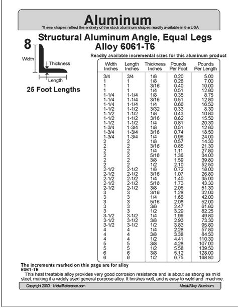 Aluminium Weight Chart