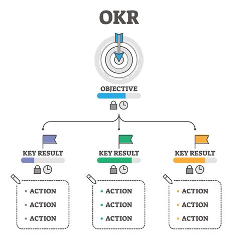 Notion Okr Template