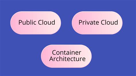 Multitenancy In Cloud Computing Explained In 5 Minutes Or Less Geekflare