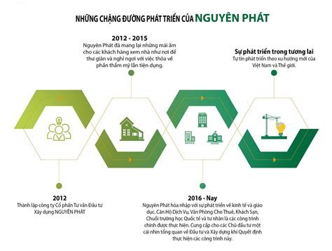 Top 10 Công Ty Tư Vấn Thiết Kế Xây Dựng Uy Tín Tại Tphcm Chia Sẻ Kiến