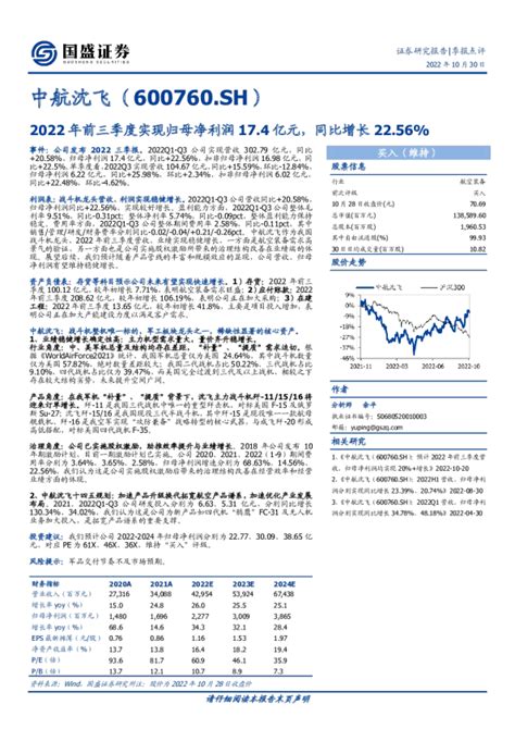 2022年前三季度实现归母净利润174亿元，同比增长2256