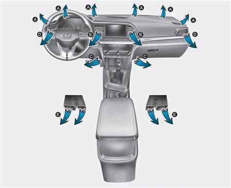 Hyundai Elantra Heating And Air Conditioning Manual Climate Control