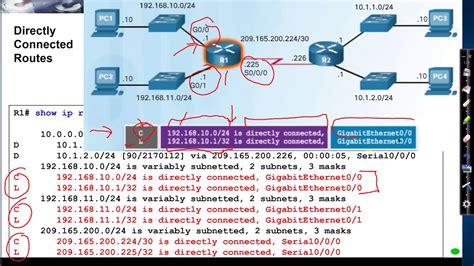 How To View Routing Table Cisco