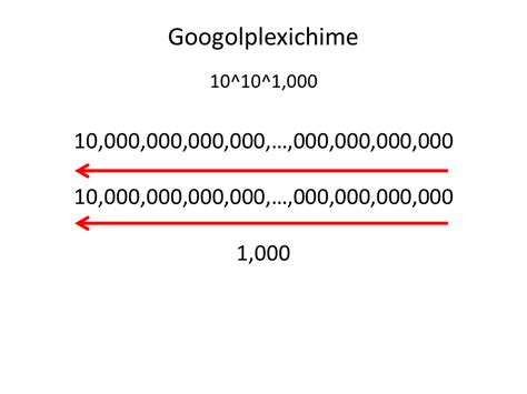 Googolplexichime Googology Wiki Fandom