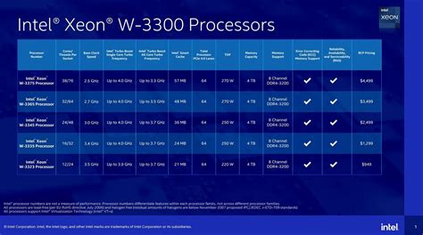 Intel Announces New Xeon W Processors Techpowerup