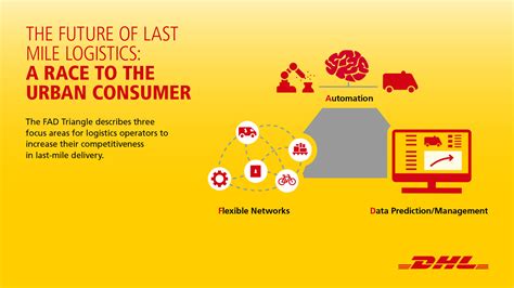 Last Mile Delivery Solutions For 2020 Dhl Philippines