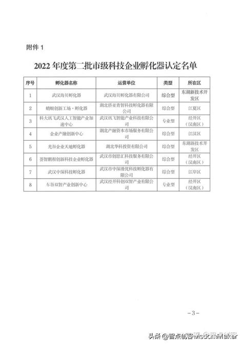 市科技局关于认定2022年度第二批市级科技企业孵化器和众创空间的通知 知乎