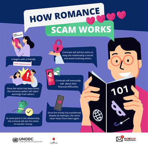 Knowscam Regional Campaign