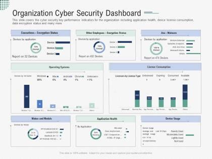 Security Organization Chart Slide Team