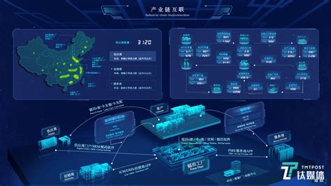 构建一云四联四化顶层架构福田汽车发布智云工业互联网品牌 福田 私有云 工业互联网 新浪新闻