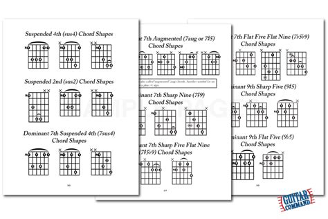 Movable Guitar Chords Chart A Visual Reference Of Charts Chart Master