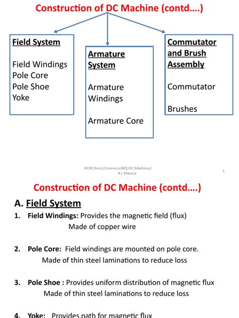 Applications of DC Machines | PDF | Electric Motor | Electric Generator