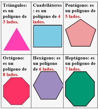 Los Pol Gonos Y Sus Clasificaci N Matem Tica Serie