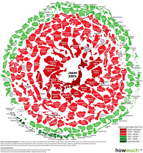 LATEST: Debt to GDP Ratio for Southeast Asian Countries - Seasia.co