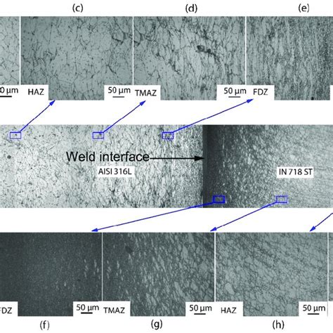 Cross Sectional View Of Weld Joint Interface Of Dissimilar Friction Download Scientific Diagram