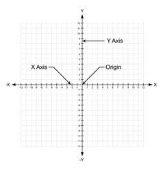 Blank x and y axis cartesian coordinate plane Vector Image