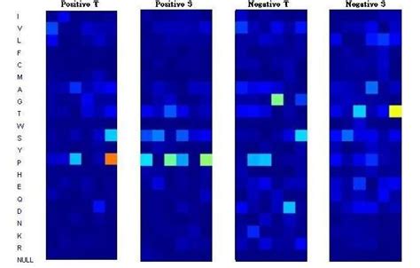 st principal components fig   principal components