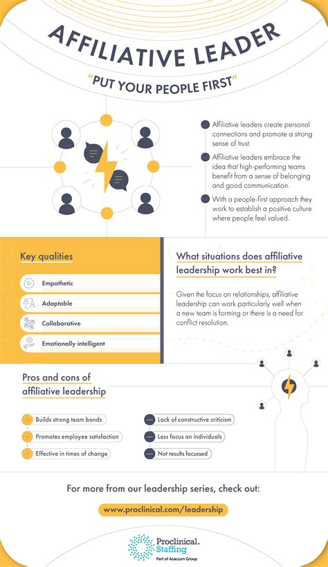 Affiliative Leadership In Life Sciences Proclinical