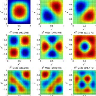 First Nine Mode Shapes And The Corresponding Natural Frequencies Of The