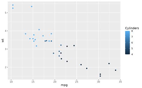 34 Ggplot X Axis Label Labels For Your Ideas 46596 Hot Sex Picture