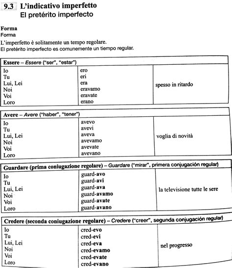 L Imperfetto Abitudini Nel Passato Con L Indicativo Imperfetto