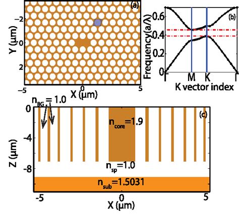 Figure From High Sensitivity And High Q Factor Glass Photonic Crystal