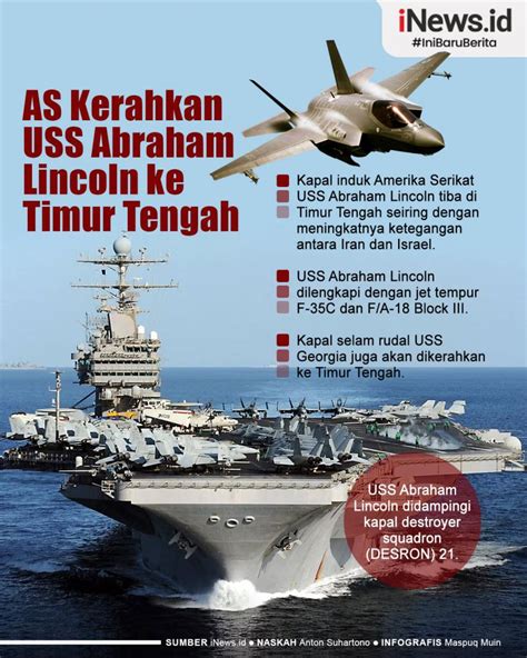 Infografis As Kerahkan Kapal Induk Uss Abraham Lincoln Ke Timur Tengah