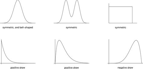 Chapter 2 Descriptive Statistics STAT0002 Introduction To Probability