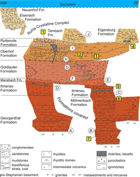 Lithostratigraphic Subdivision Of The Carboniferous Permian Sediments