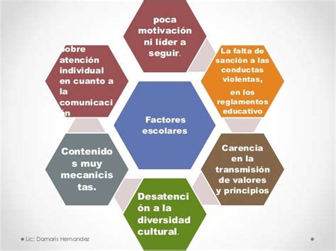 Factores De Riesgo Y Vulnerabilidad Social