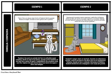 Il Tema Della Tempesta Storyboard Por It Examples