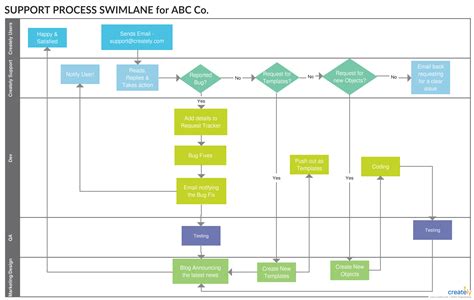 Diagramas De Flujo En Excel Business And Cash I