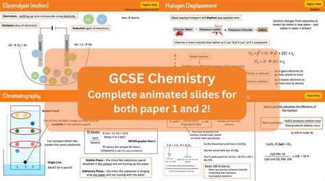 Edexcel Gcse Chemistry Complete Revision Powerpoint Etsy Uk