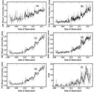 Variation In The Intensity Ratios Ti Poly Al Mesh Of All The