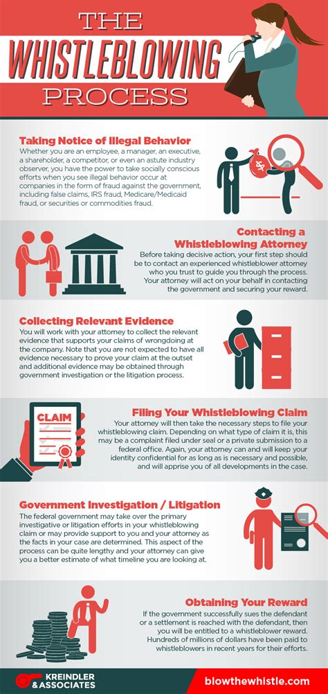 Infographic The Whistleblowing Process Kreindler And Associates