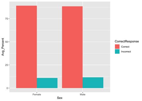 Lab 3 Visualisation Through Ggplot2 Level 2 Research Methods And