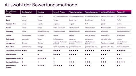 Unternehmenswert Methoden Zur Bewertung Ihres Unternehmens Zumera