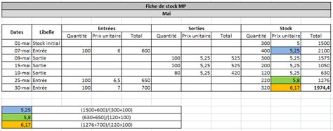 fiche de stock exercice corrigé pdf