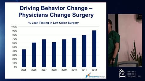 Outcomes And Insights For Us Spine Registry Neal Shonnard Md Youtube