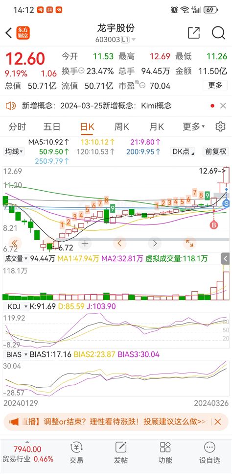 受够了，出来免得紧张龙宇股份603003股吧东方财富网股吧