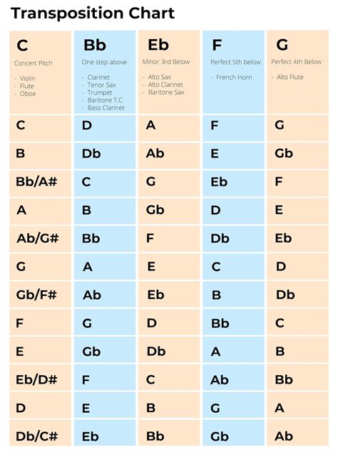 Transposition Chart Includes 14 Instruments