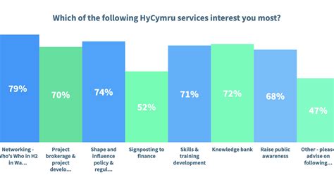 About Us Hycymru