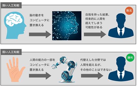 ディープラーニングとは種類や仕組みをもとに機械学習やAIとの違いや画像認識を解説 ITコラムアイティーエム株式会社