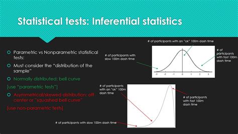 Statistical Analysis Presentation Youtube