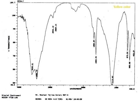 ir spectrum  pigments  scientific diagram